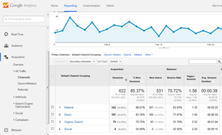 Google Analytics Company